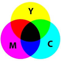 Creating colours cmyk.png