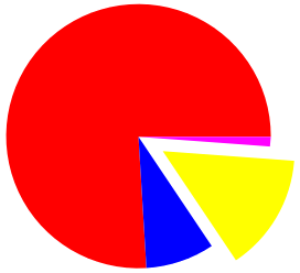 Piechart3.png