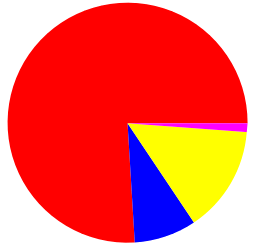 Piechart2.png