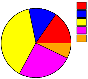 Piechart4.png